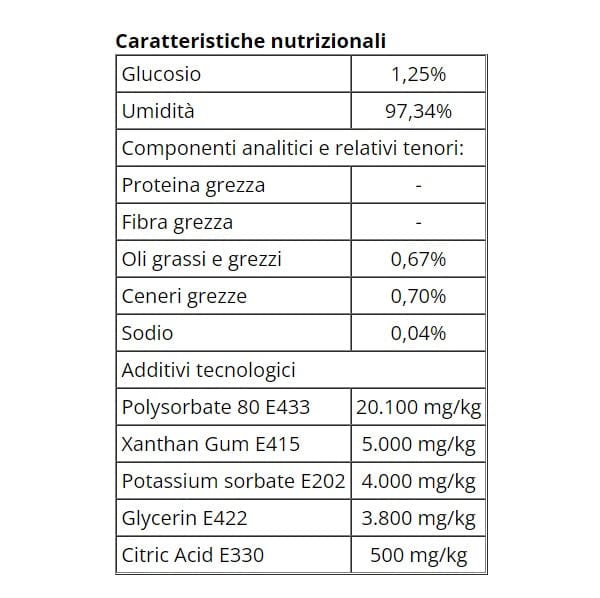 SedaGastro Dog 200 ml - immagine 2